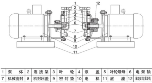 VSP防爆真空自(zì)吸泵(bèng)(圖2) VSP防爆(bào)真空自吸泵(bèng)(圖2)