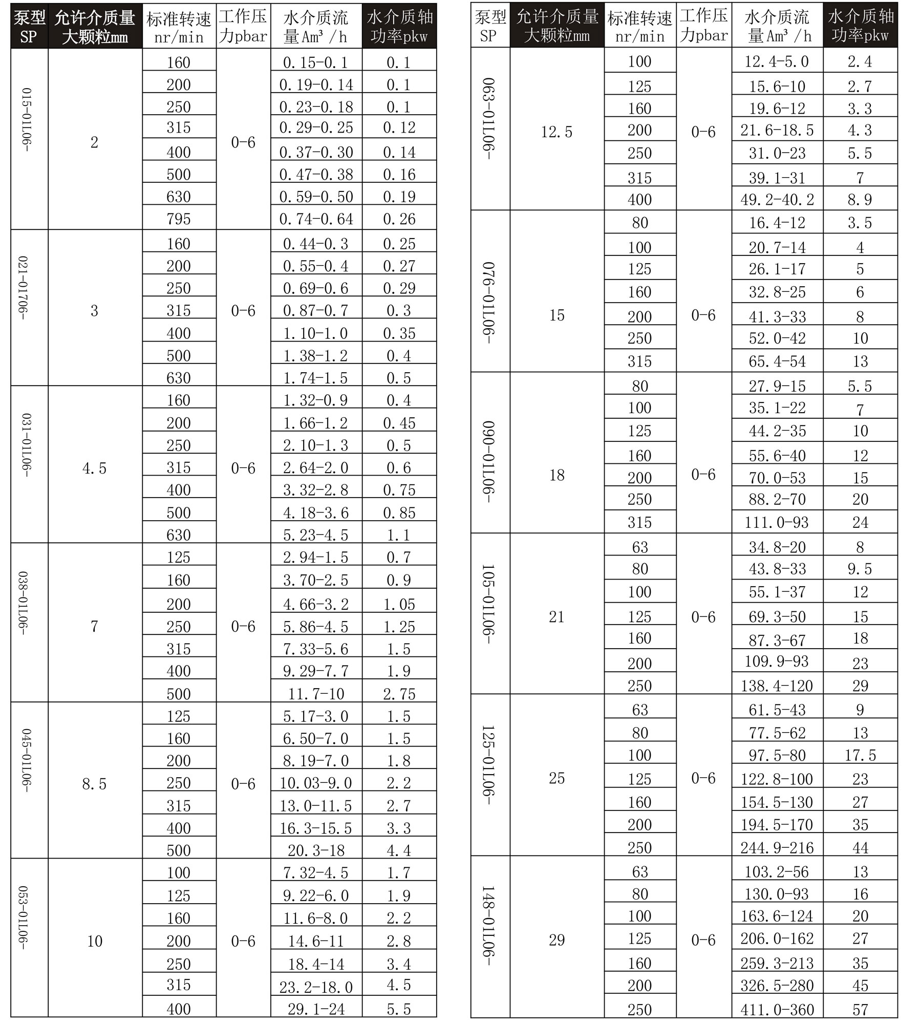 軸承支架型(xíng)螺杆泵(bèng)-立式螺杆泵-江蘇擼擼社泵(bèng)業(yè)(圖3) 螺杆泵性能參數(1)_02.jpg