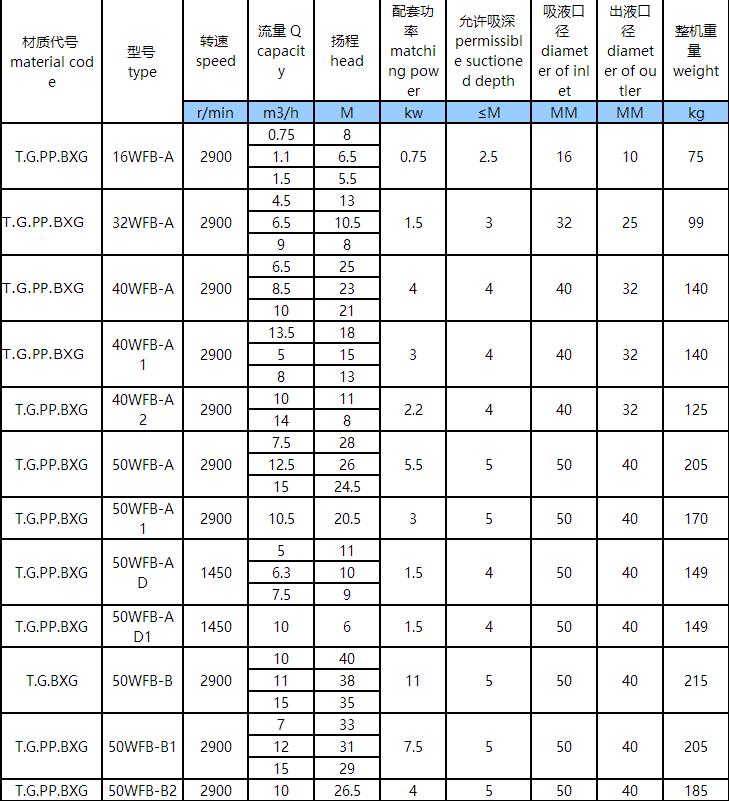 WFB新款無密封自控自吸泵(圖1) WFB新款無密封自控自吸泵(圖1)