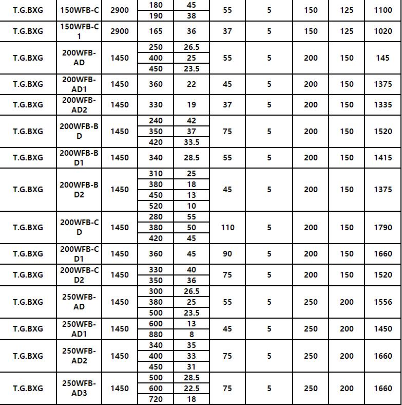WFB新款無密封自控自吸泵(bèng)(圖8) WFB新款(kuǎn)無密封自控自吸泵(圖8)