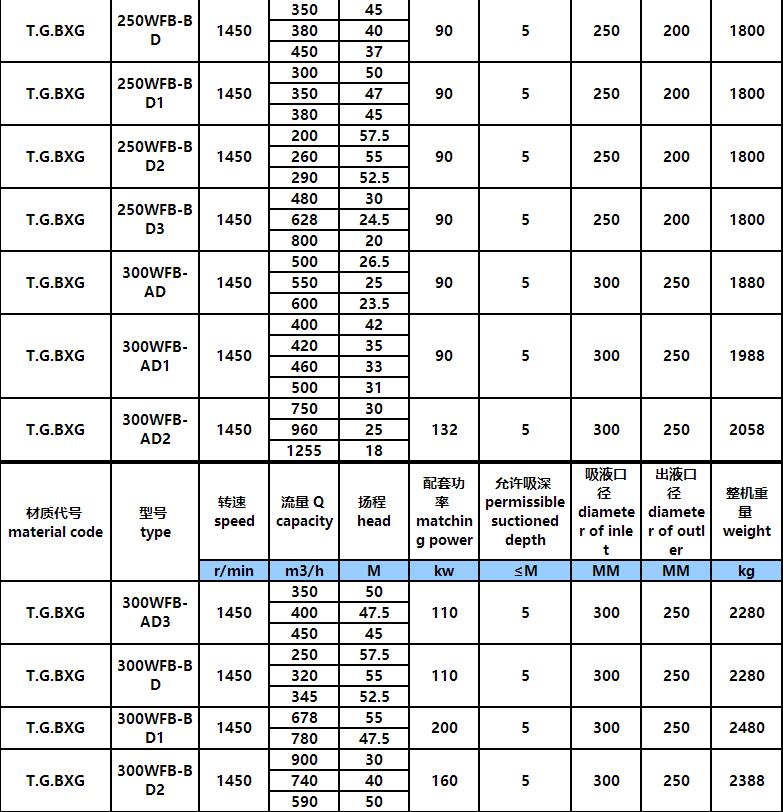 WFB新款無密封自控自吸泵(圖9) WFB新款無密封自控自(zì)吸泵(bèng)(圖9)