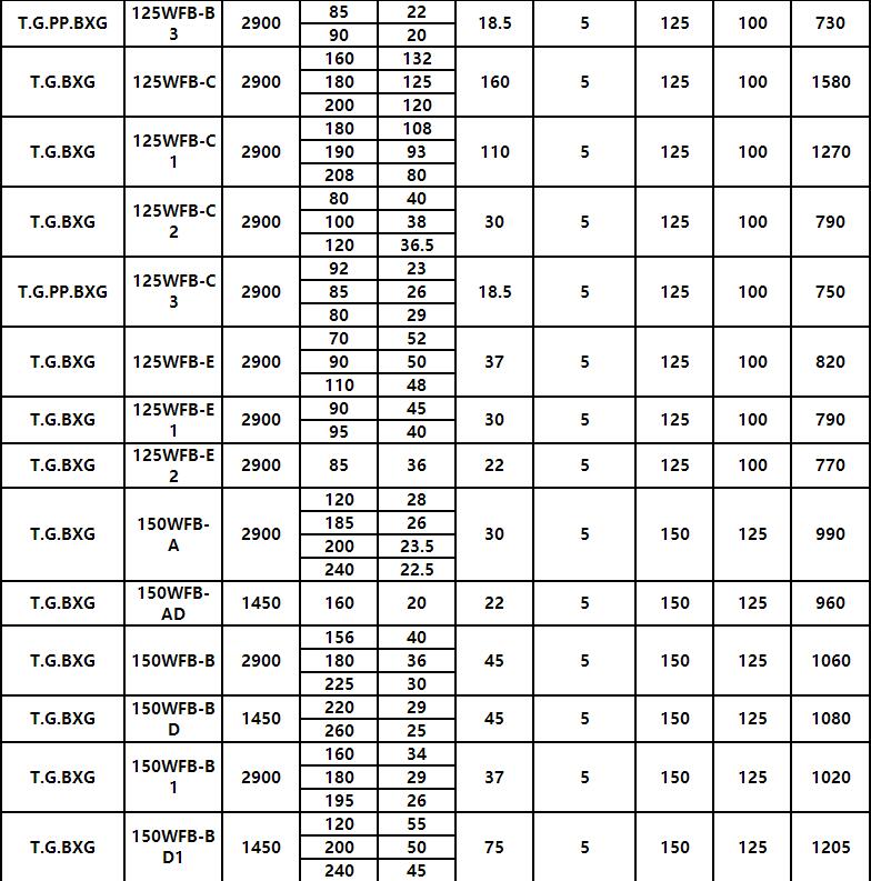 WFB新款無密封自控自吸泵(圖7) WFB新(xīn)款(kuǎn)無密封自控自(zì)吸泵(圖(tú)7)