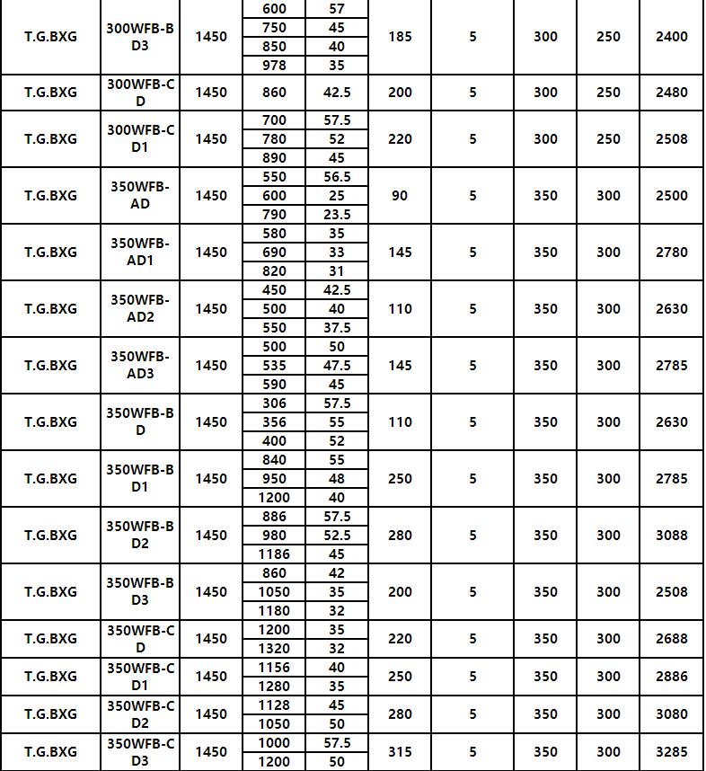 WFB單級無密封自控(kòng)自吸泵(圖(tú)10) WFB單級(jí)無(wú)密封自控自吸泵(圖10)