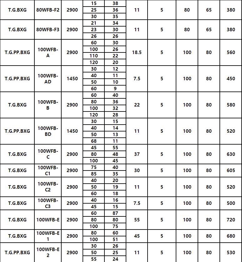 WFB吸程加強型自控自吸（xī）泵(圖5)