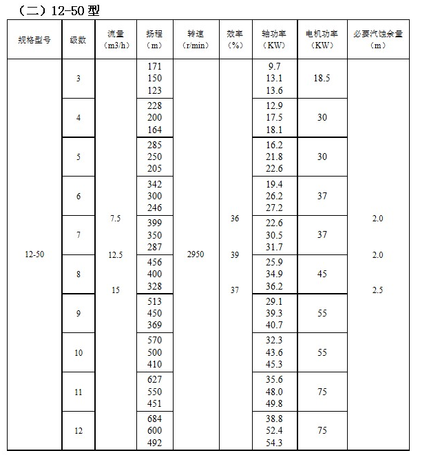 ZD自平衡高（gāo）溫多（duō）級泵(圖2)