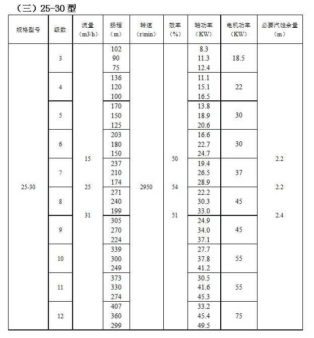 ZD自平衡高溫多（duō）級泵(圖3)
