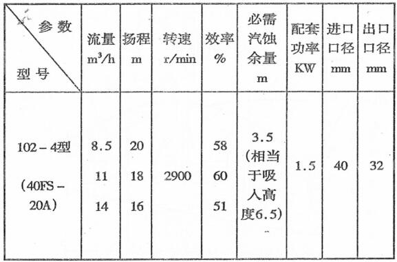 102小（xiǎo）型化工氟塑料自吸泵(圖1)