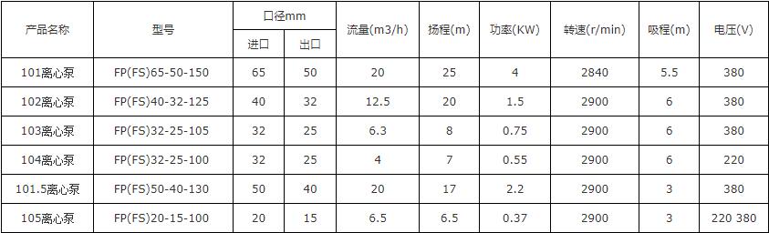 103PP塑料自吸泵(圖1)