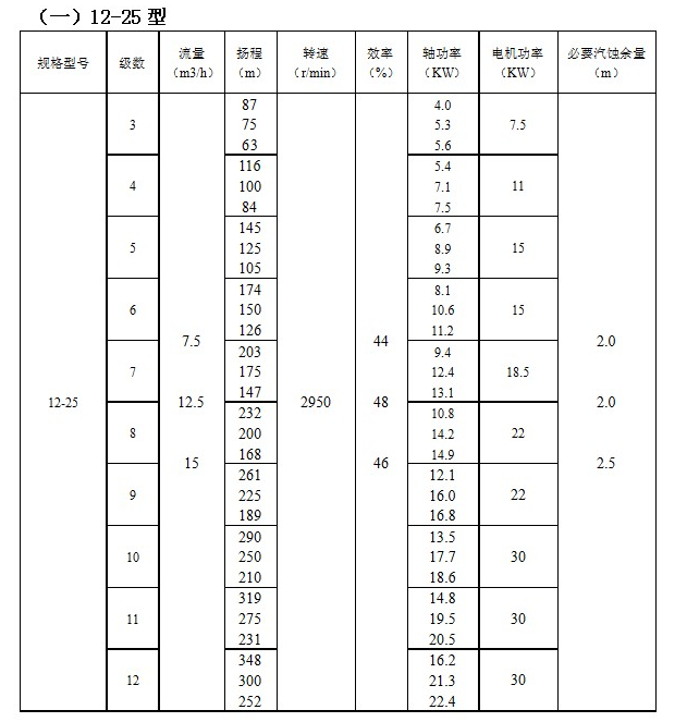 IMDFS係列磁力驅動（dòng）多級（jí）離心泵(圖1)