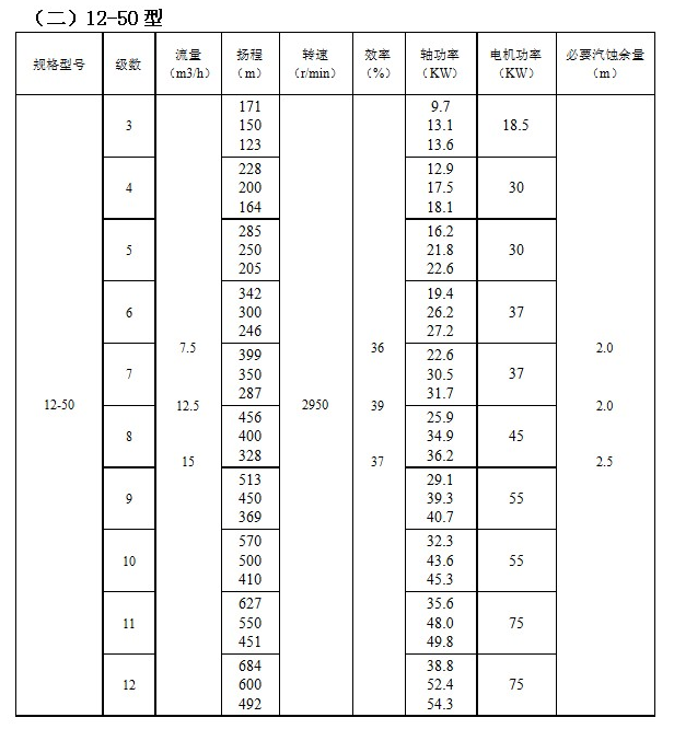 IMDFS係列磁力（lì）驅動多（duō）級離心泵(圖2)