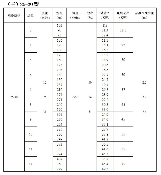 IMDFS係列（liè）磁力驅動多級離心泵(圖3)