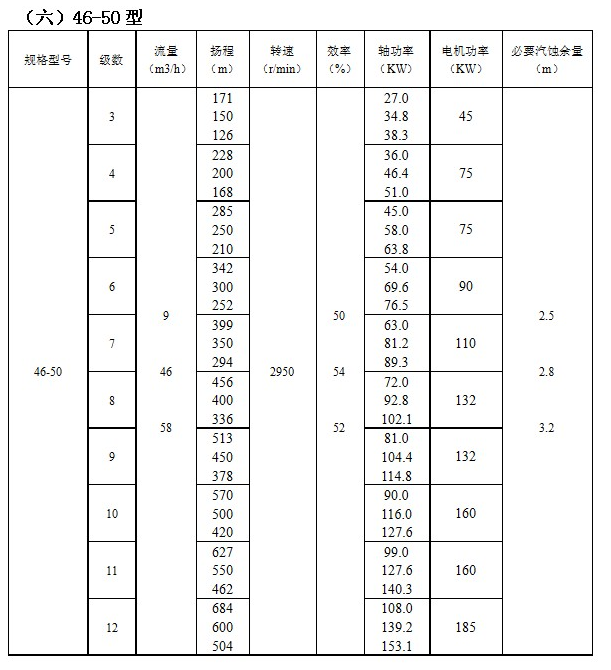 IMDFS係列磁力驅動多級離心泵(圖6)