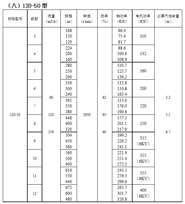IMDFS係列磁力驅（qū）動多級離心泵(圖8)