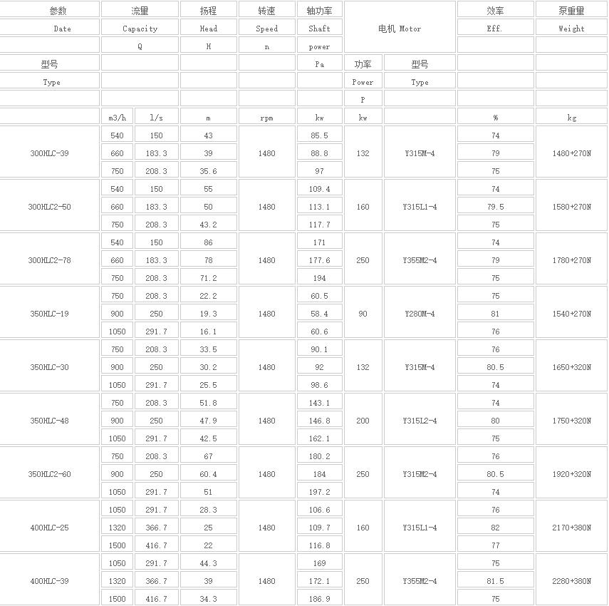 HLC立式長軸多級(jí)液下泵(bèng)(圖3) HLC立式長軸多(duō)級(jí)液下泵(bèng)(圖3)