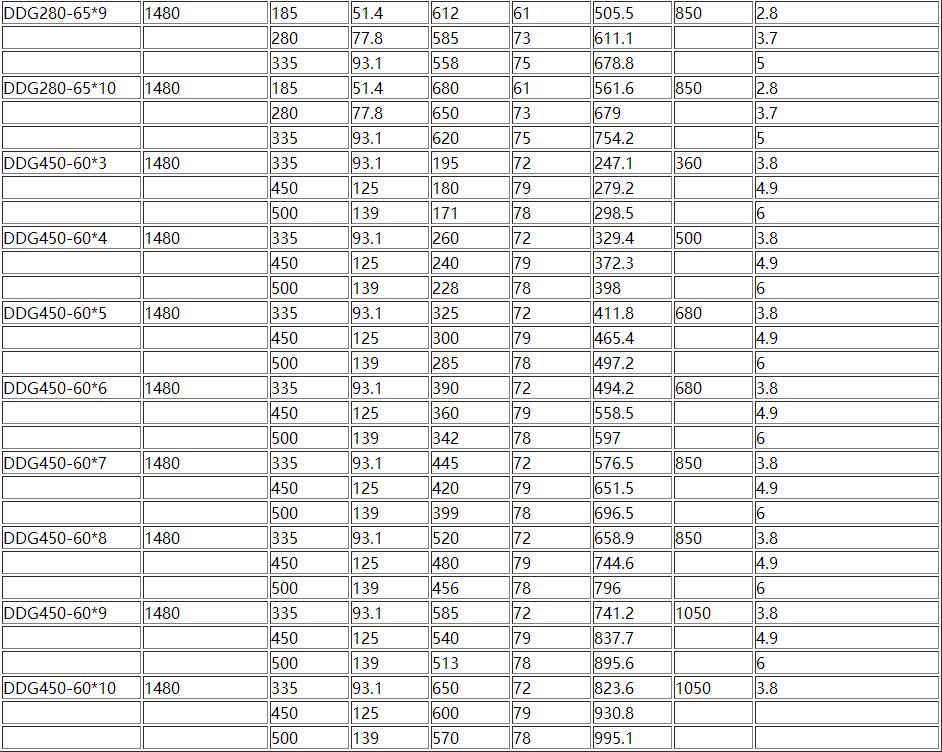 D、DG型臥式（shì）多級離心泵(圖8)