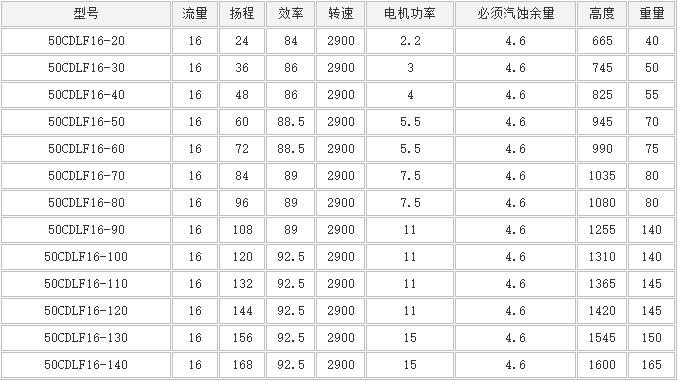 CDLF立（lì）式多級泵(圖（tú）6)