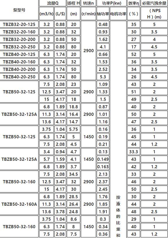 TBZB保溫同步排吸泵(圖1)