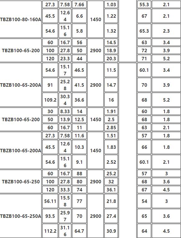 TBZB保溫同步排吸泵(圖（tú）9)