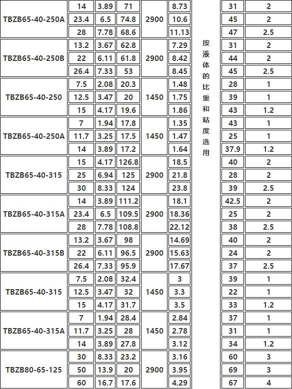 TBZB保溫同步排吸泵(圖（tú）4)