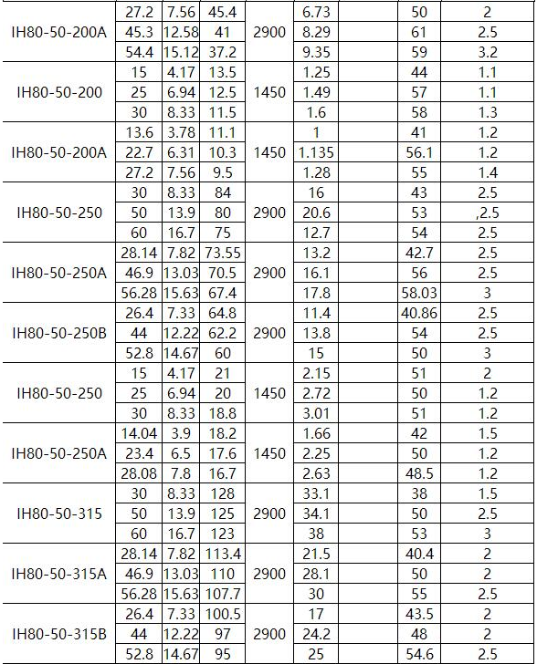 IN型夾套保溫（wēn）離心泵(圖6)