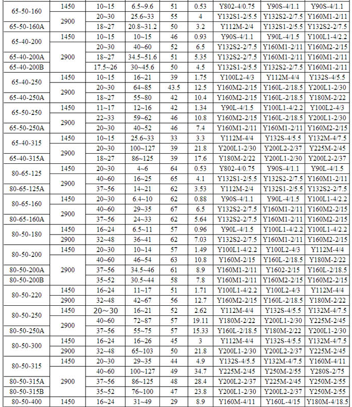 HPK高（gāo）溫熱水循環泵(圖2)