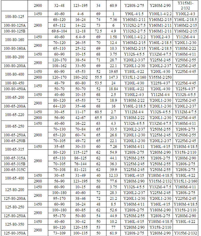 HPK高溫熱水循（xún）環泵(圖3)