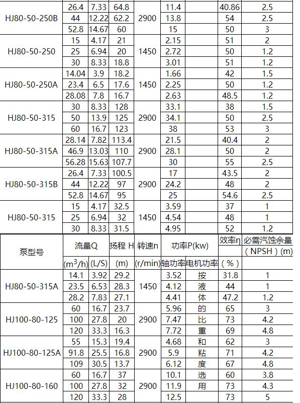 HJ化工流程泵(圖6)