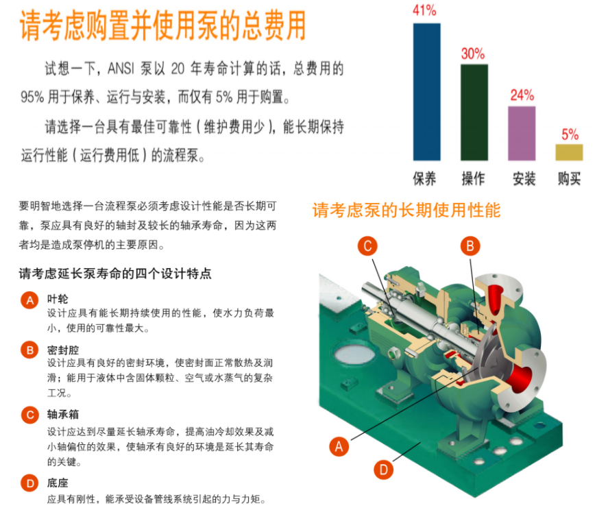 G係列ANSI標準化工流（liú）程（chéng）泵(圖2)
