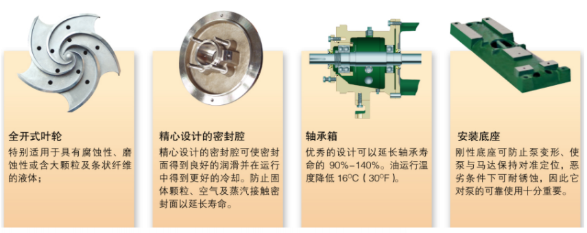 G係列ANSI標準化工流程泵(圖（tú）3)