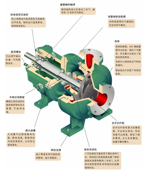 G係列（liè）ANSI標準化工流程（chéng）泵(圖4)