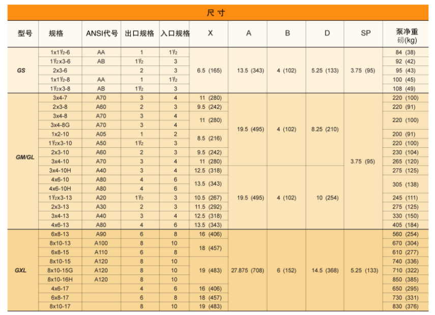 G係列ANSI標準（zhǔn）化工流程泵(圖12)
