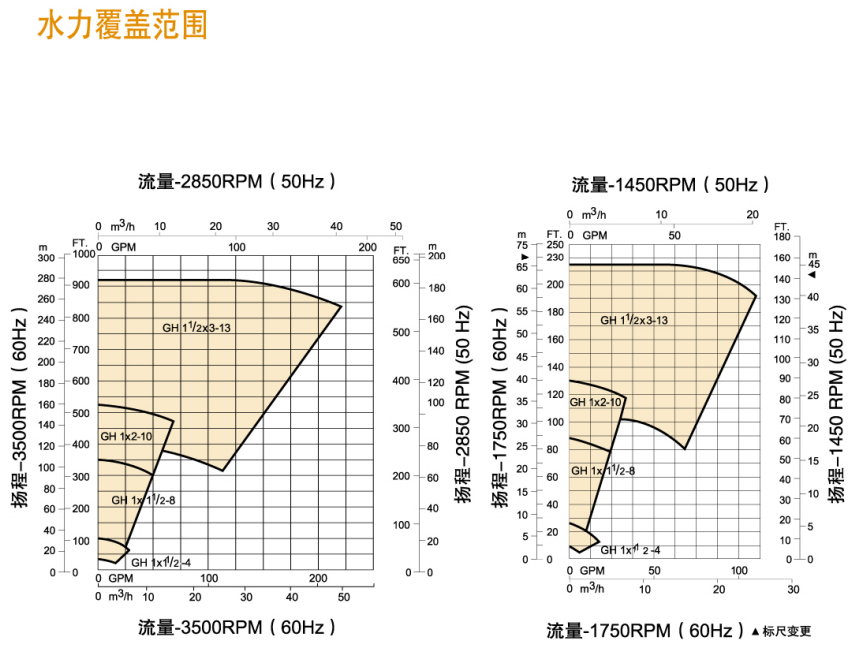 GH係列小流量高揚程化工（gōng）流程泵（bèng）(圖6)