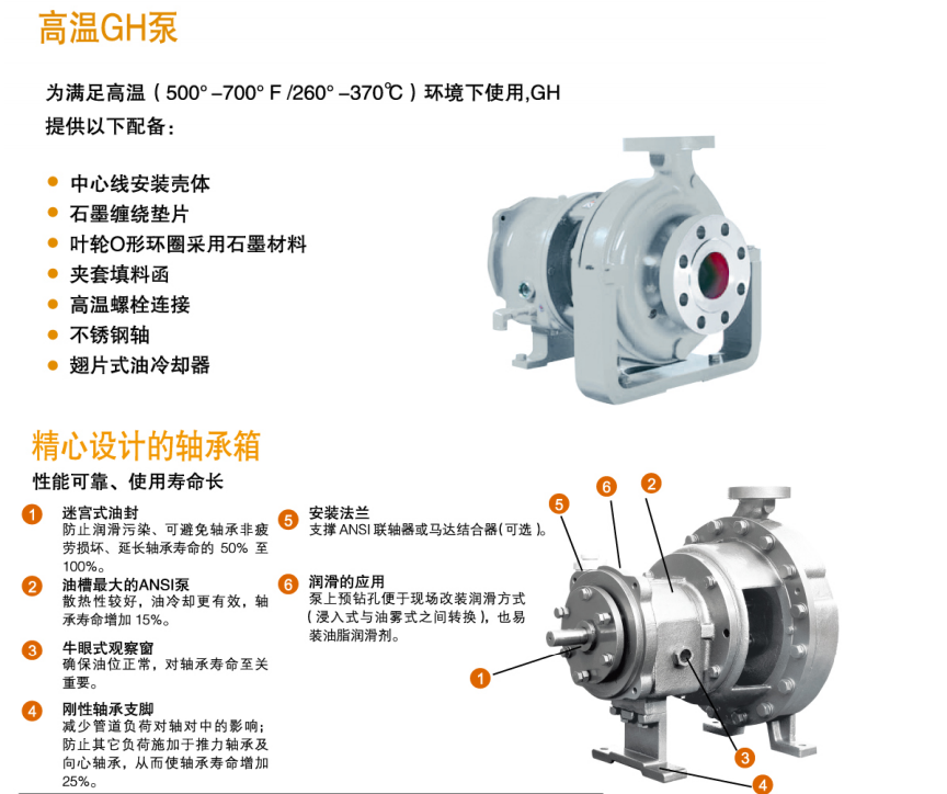 GH係列小流量高揚程化工流程泵（bèng）(圖7)