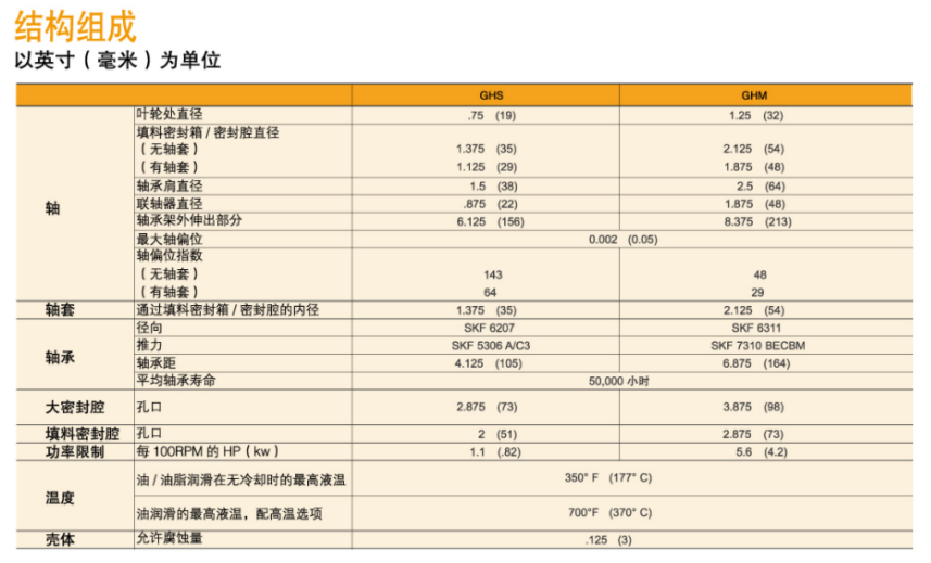 GH係列小流量高揚程化工流程泵(圖（tú）1)