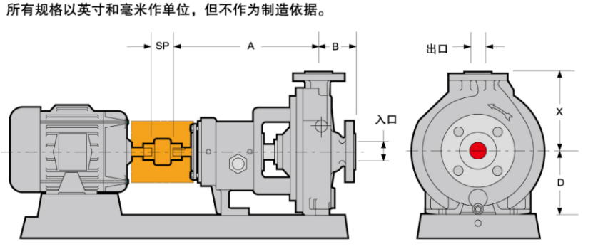 GH係列小流量高揚程化（huà）工流程泵(圖5)