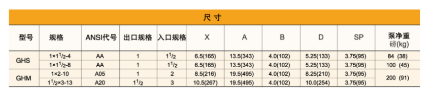 GH係列小流量高揚程（chéng）化（huà）工流程泵(圖2)