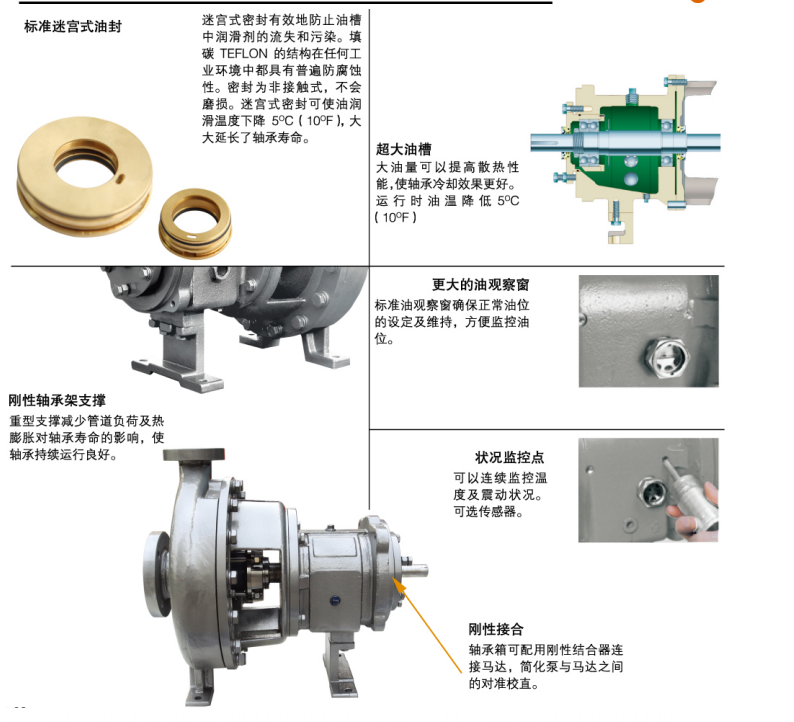 GH係列小流量高揚程（chéng）化工流（liú）程泵(圖8)