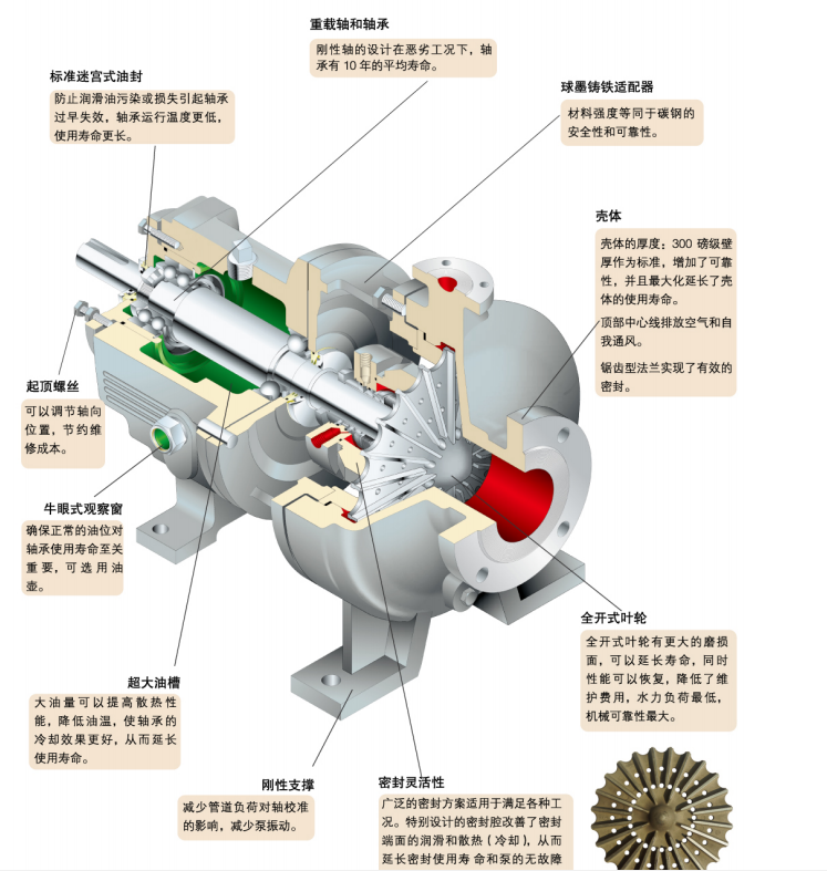 GH係列小流量（liàng）高揚程化工流程泵(圖（tú）9)