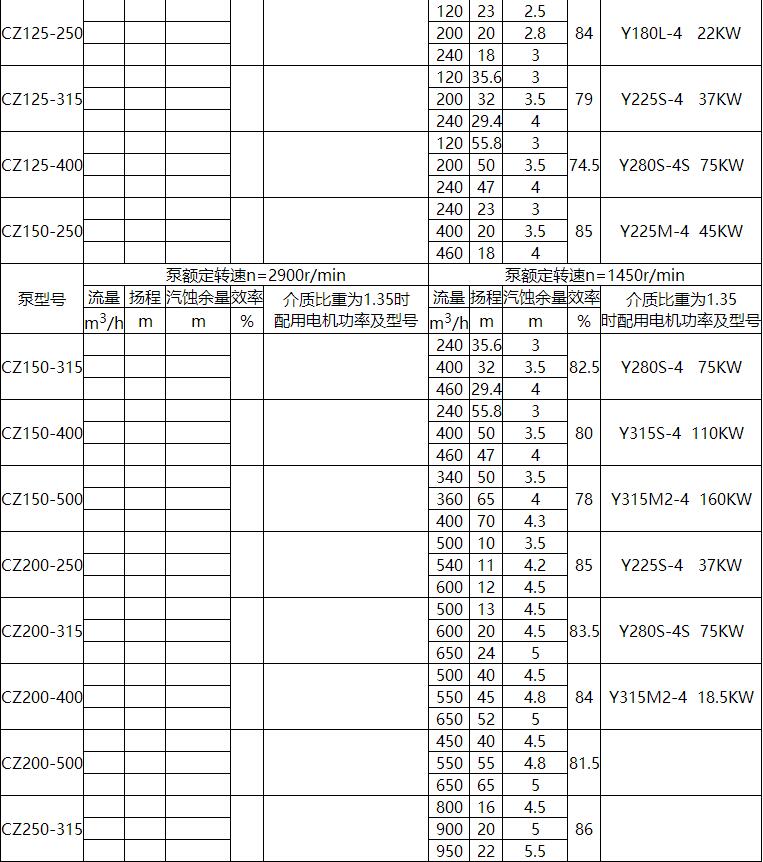 CZ標準化工流程（chéng）泵(圖3)