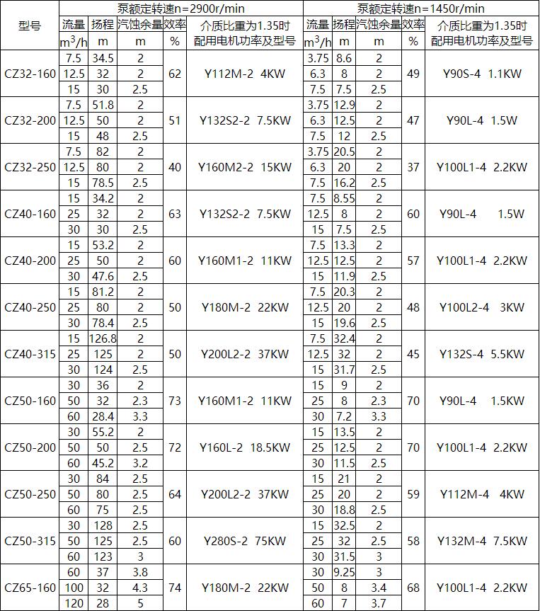 CZ標準化工流程泵(圖1)
