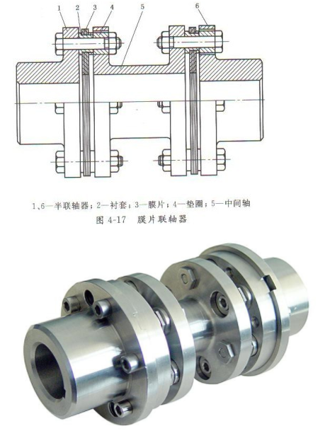 水泵用聯軸器一般有(yǒu)哪些?(圖(tú)2) 水泵用聯(lián)軸器一般有哪些?(圖(tú)2)