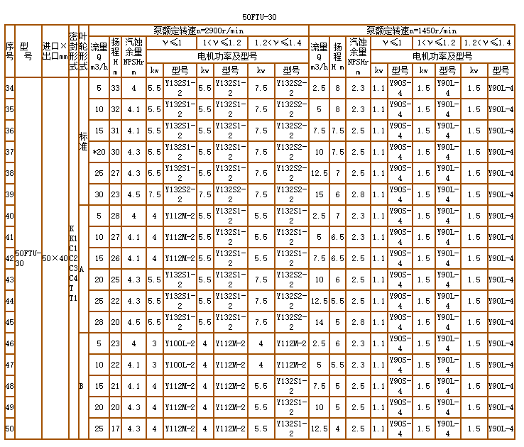 碳化矽（guī）泵-耐腐耐磨泵(圖（tú）7)