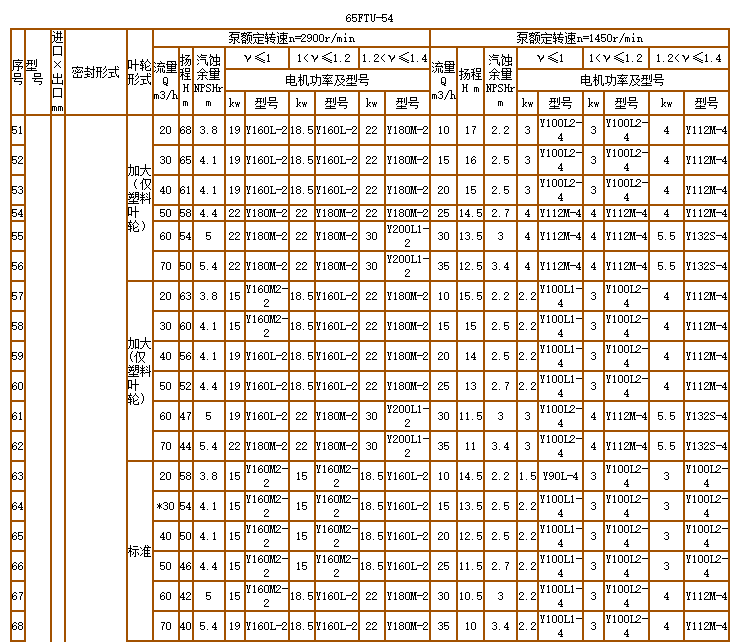 碳化（huà）矽泵-耐腐耐磨泵(圖8)