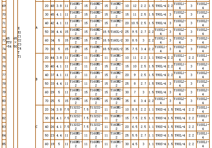 碳化矽泵（bèng）-耐腐耐磨（mó）泵(圖9)