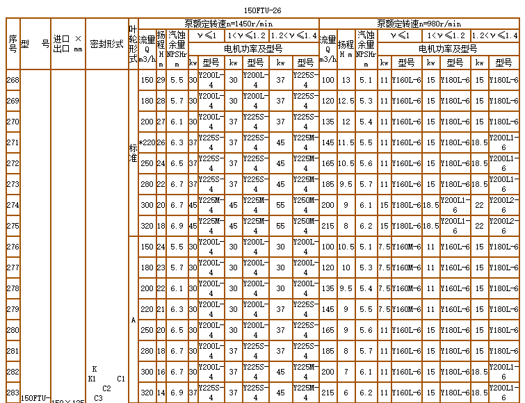 碳化矽泵（bèng）-耐腐（fǔ）耐磨泵(圖22)