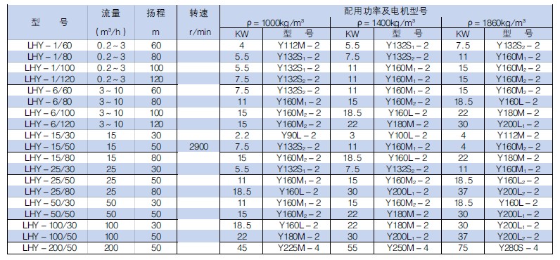 LHY型硫磺液下泵(圖1) LHY型硫磺液(yè)下泵(圖1)