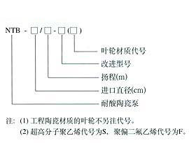 陶瓷泵-耐酸耐堿泵(圖1)