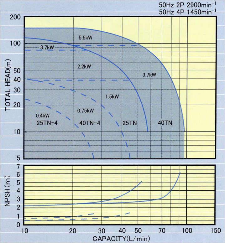 TN型小流量高揚程泵（bèng）(圖（tú）1)