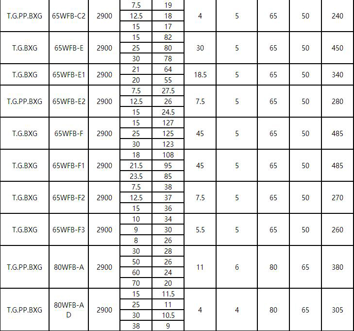 WFB立式耐酸（suān）堿氟塑料自控自吸泵（bèng）(圖2)