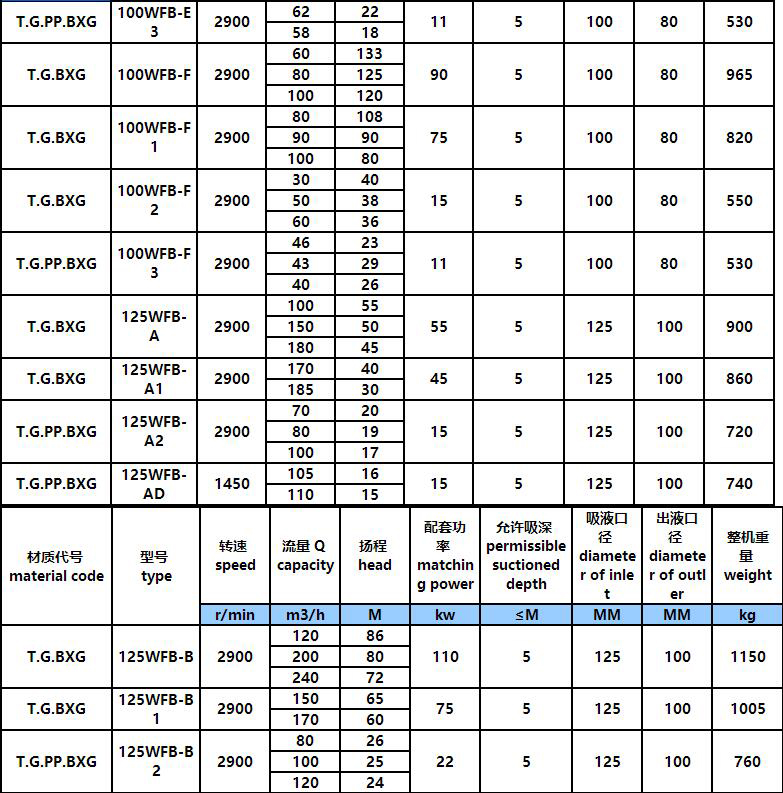 WFB立式耐酸堿氟塑料自控自吸泵（bèng）(圖（tú）4)